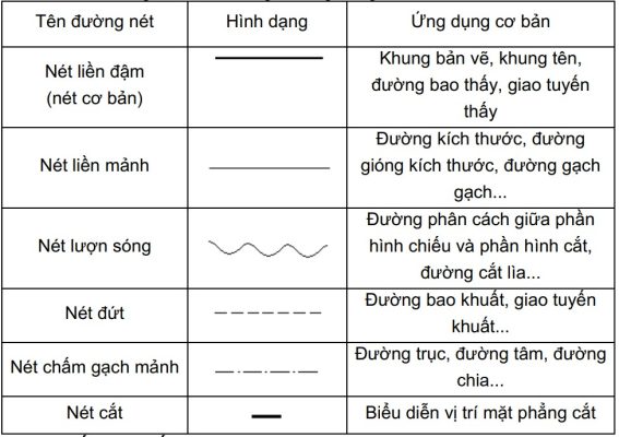 Quy cách nét vẽ kỹ thuật