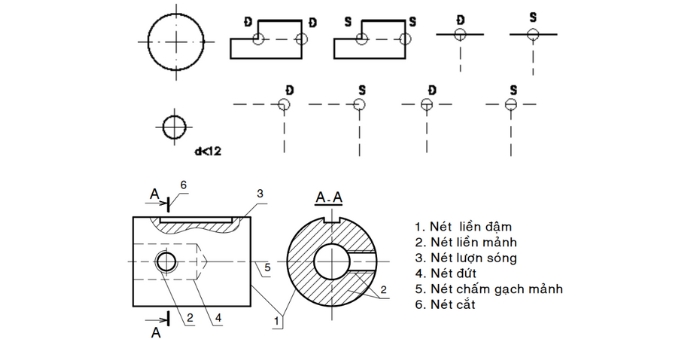 Đường nét trong bản vẽ kỹ thuật