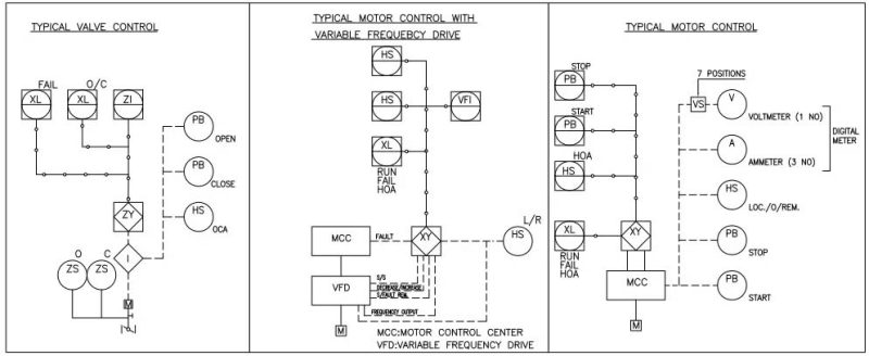 Pid Color Code What is a P&ID drawing? Instructions on how to read - Công ty TNHH Prebecc