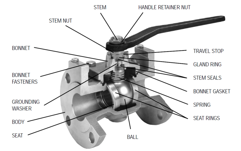 Boiler Valves: Types and Functions in Boiler system - Công ty TNHH Prebecc